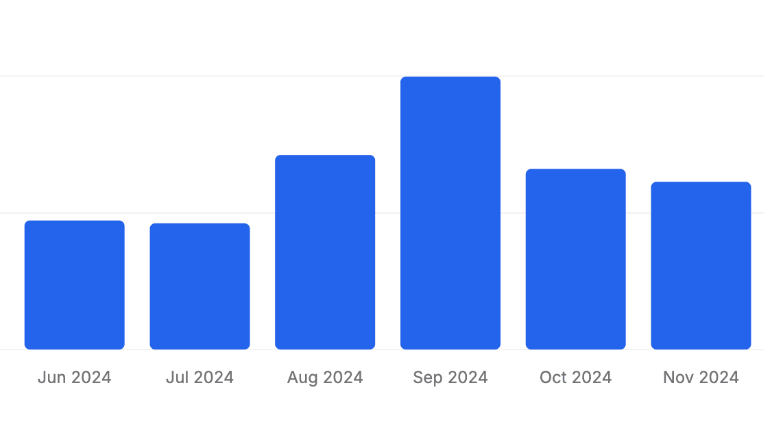 Generate CPA-ready reports